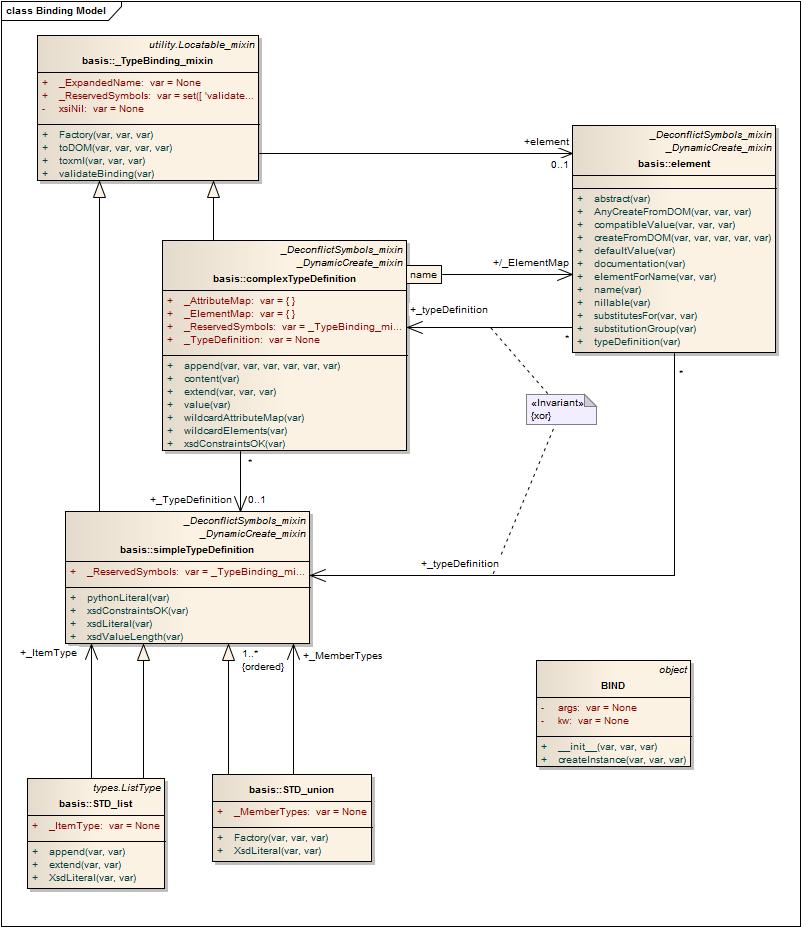 _images/BindingModel.jpg