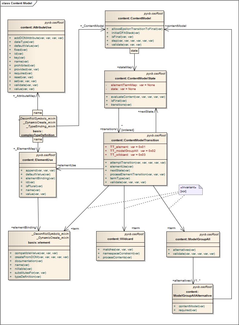 Python диаграммы классов