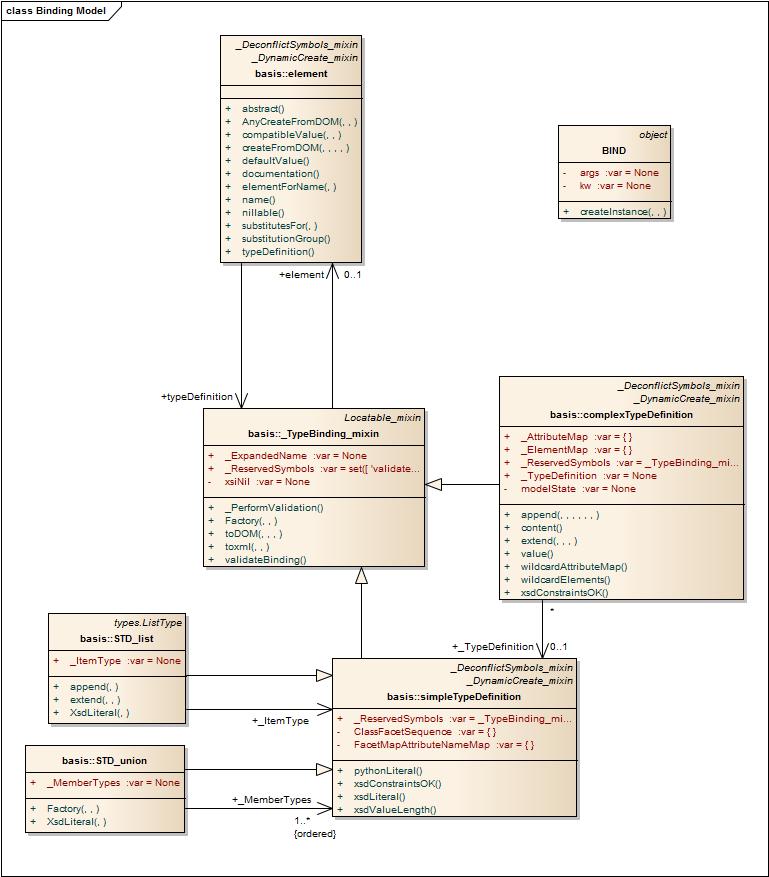 _images/BindingModel.jpg