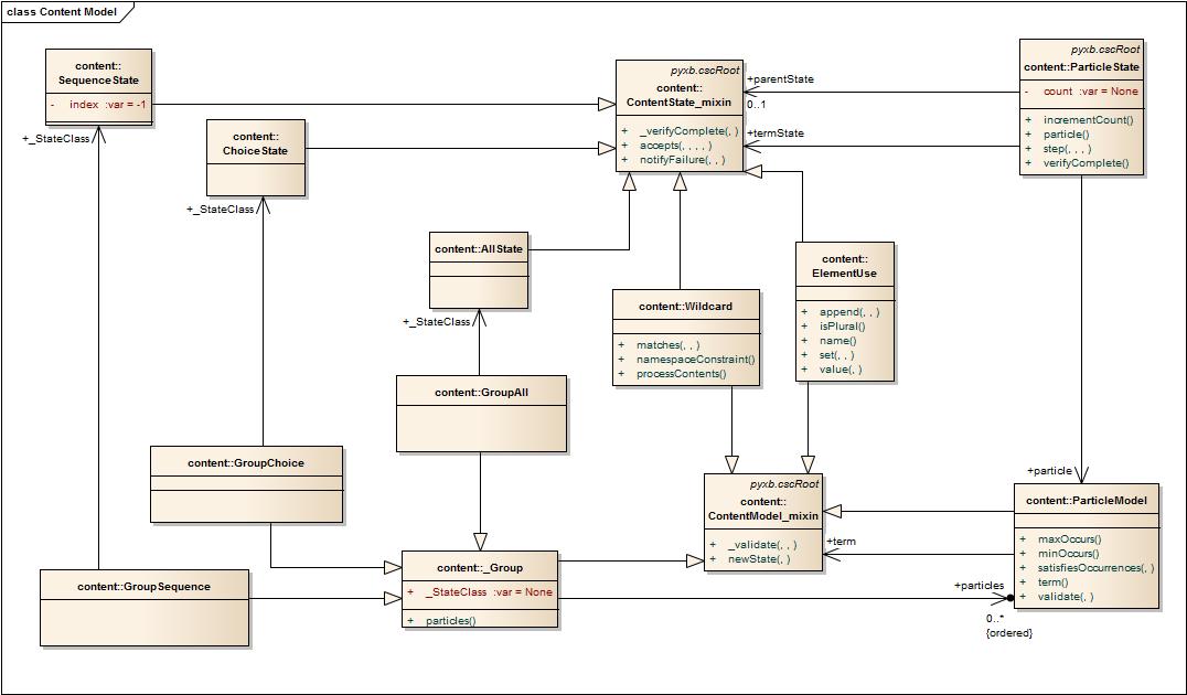 _images/ContentModel.jpg