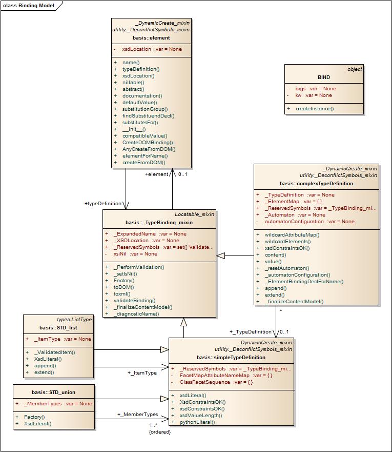 _images/BindingModel.jpg