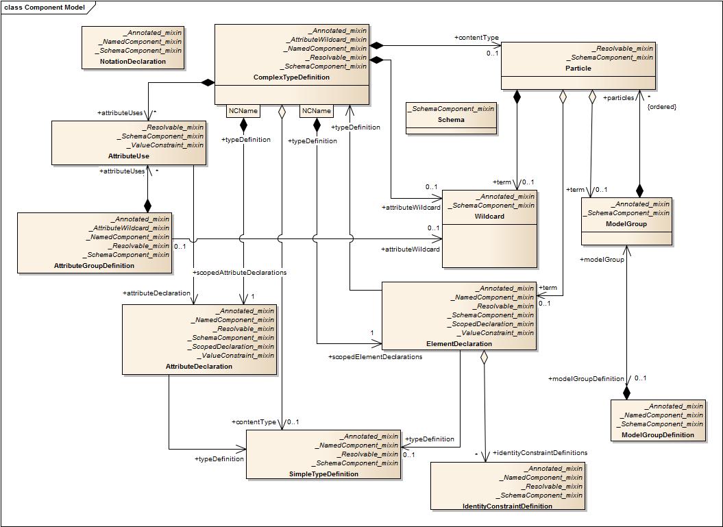 _images/ComponentModel.jpg